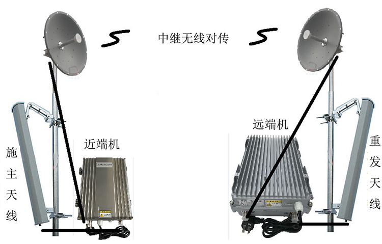 富蕴智能无线拉远移频中继直放站近端机远端机